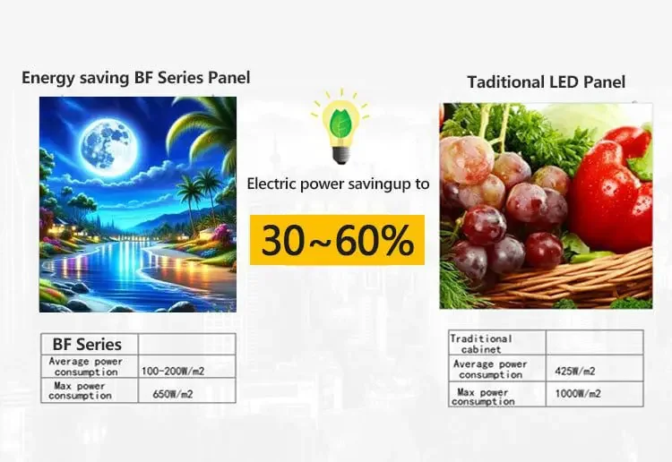 Energy-Saving 30-60% Outdoor Screen Feature Diagram