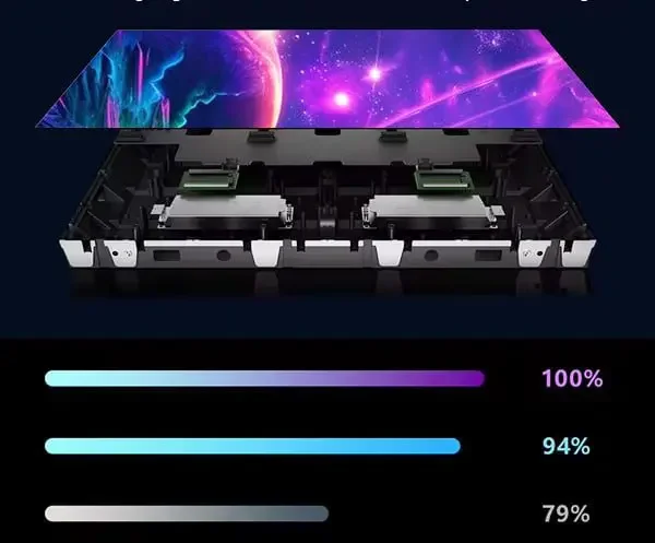 MIP VS COB Performance View