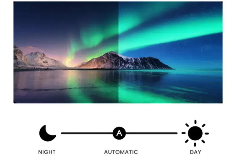 Adjustable Auto-brightness Feature Diagram