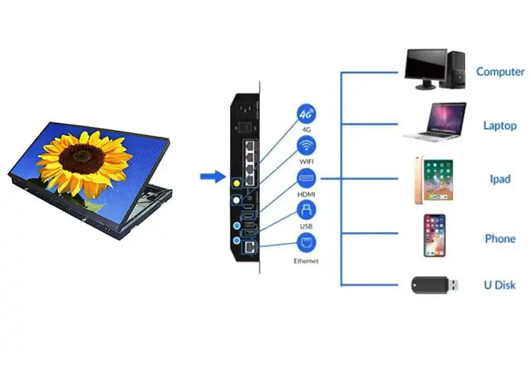 Easy Control Via WlF Performance View