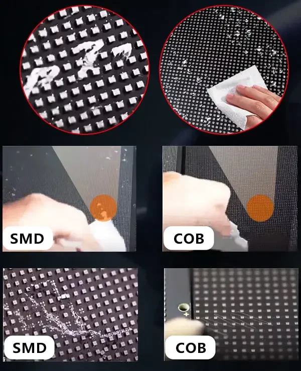 High Protection Package Technology Performance View