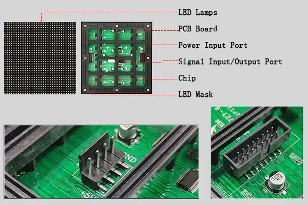 Outdoor LED Display Module Components Feature Diagram