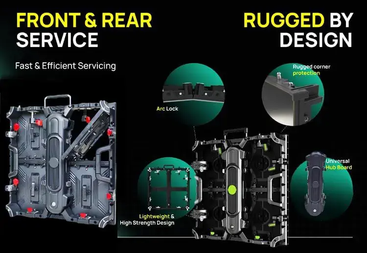 Quick Setup & Teardown, Front Service Feature Diagram