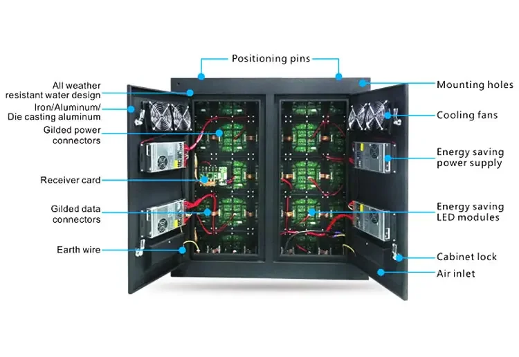 Outdoor LED Screen Display gallery 4