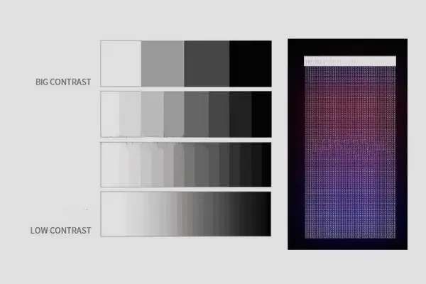 High Grayscale Display (True 16bit) Performance View