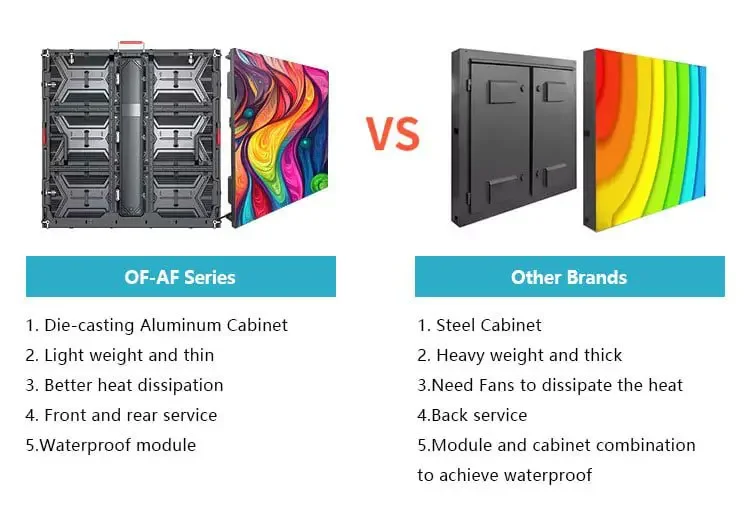 OF-AF series Product Features Performance View