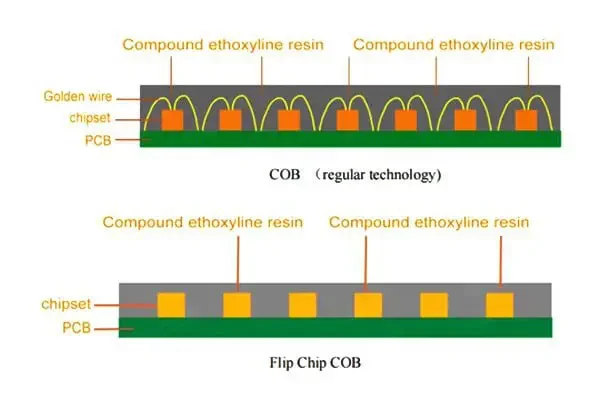 High Protection Performance Feature Diagram