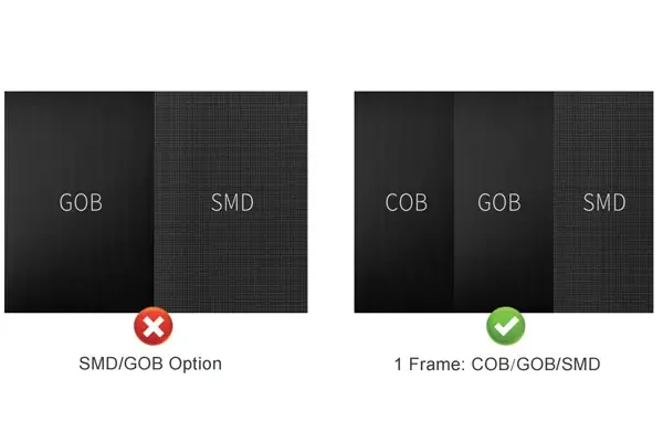 History of LED Display Package Technology Performance View
