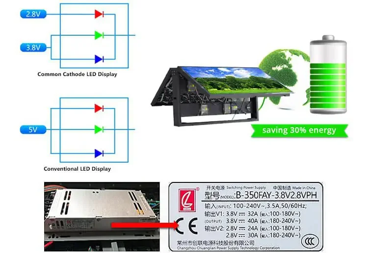 Double Sided LED Display gallery 4