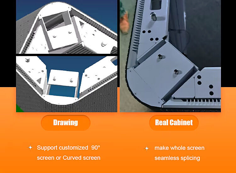 Customized Design Performance View