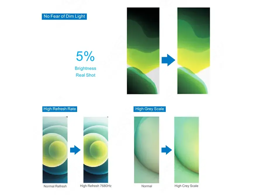 P1.25 Stage Rental LED Display – Ultra HD Screen gallery 3