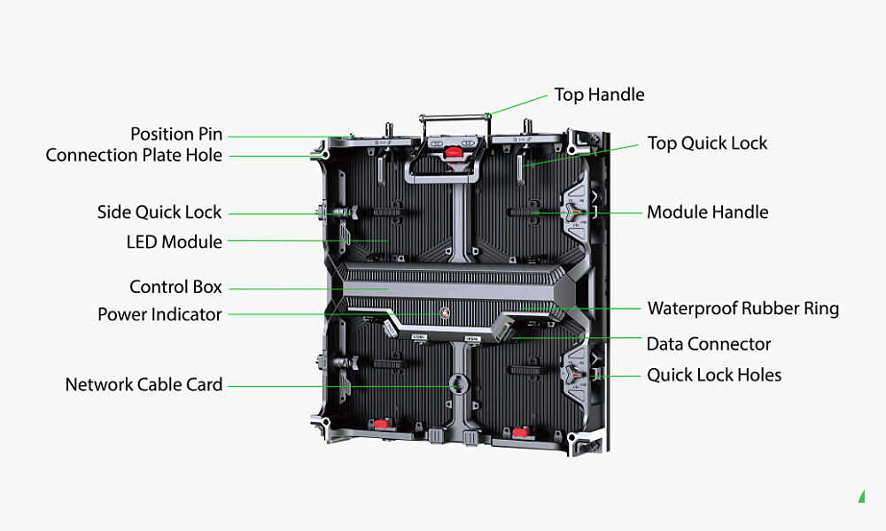 Perfect Cabinet Structure Performance View