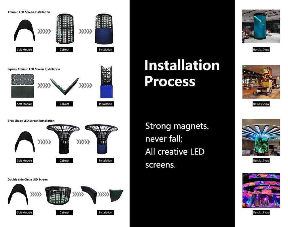 Simple And Quick Installation Feature Diagram