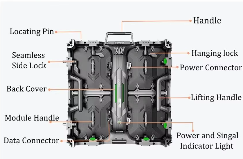 Excellent Cabinet Structure Performance View