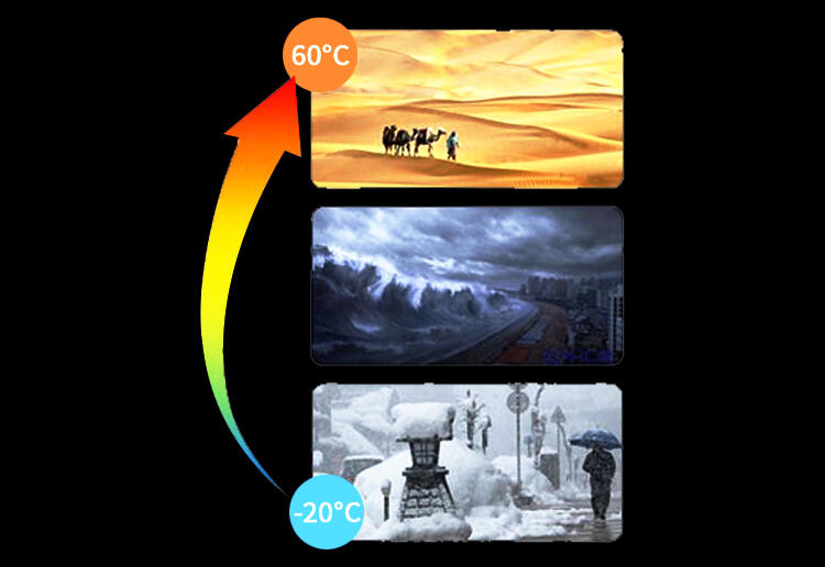 IP65 Protection Level