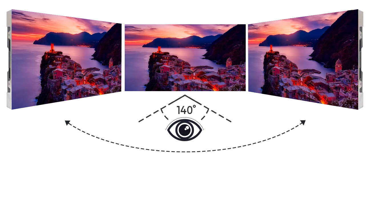 Super Wide Viewing Angle Feature Diagram