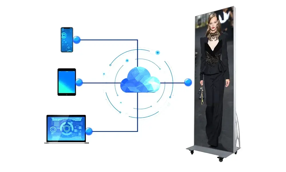 Smart Cloud Management Feature Diagram