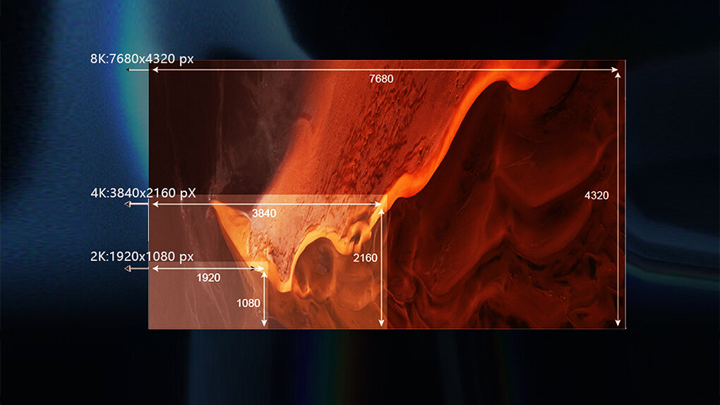 Excellent Visual Performance Performance View