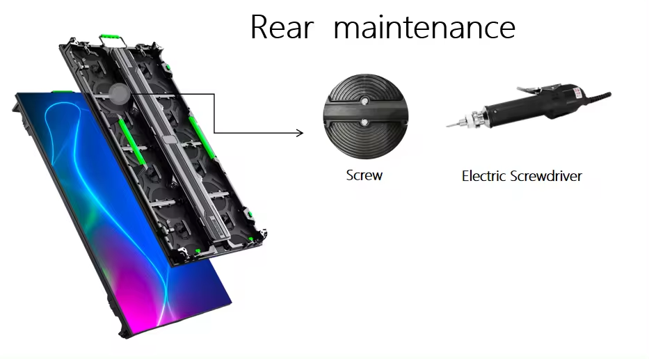 Removable power supply Performance View
