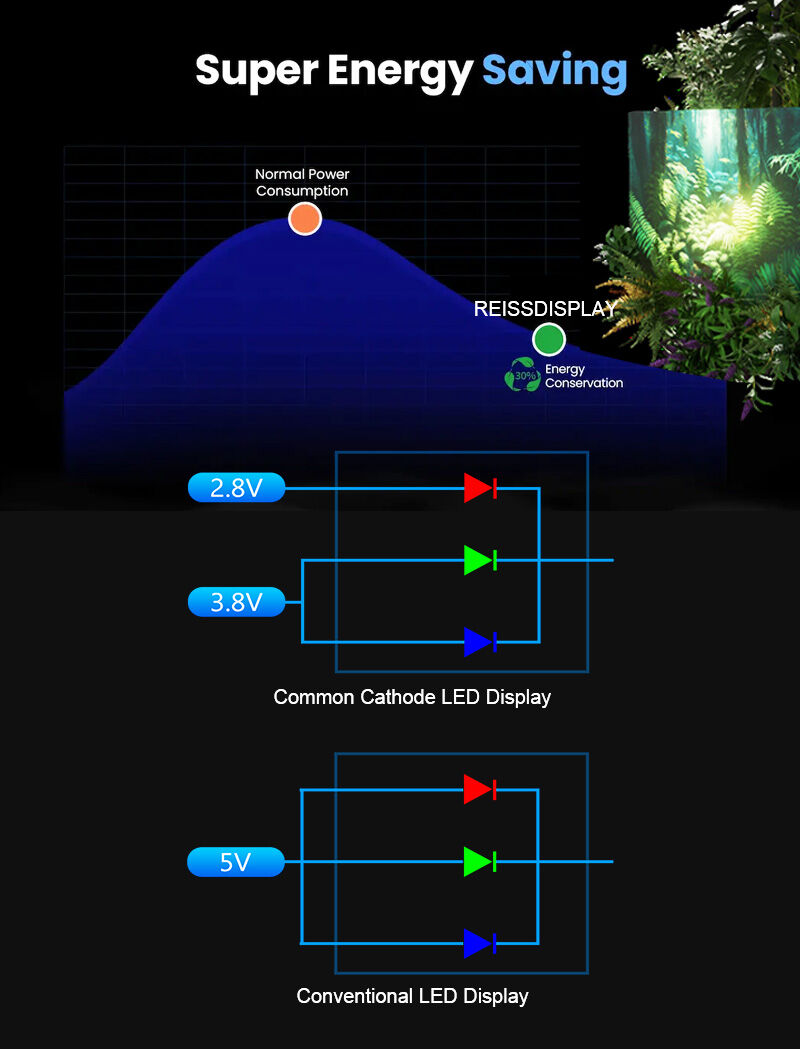 Super Energy Saving Feature Diagram