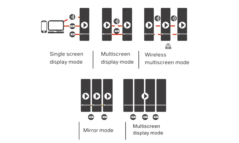 Poster LED Display – Smart, Connected & Versatile Performance View