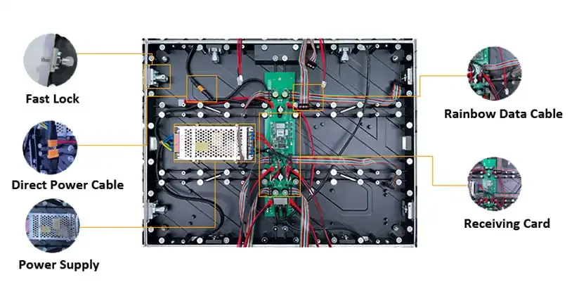 P2.5 Indoor LED Display – Small Pitch, High Brightness & Superior Clarity gallery 4