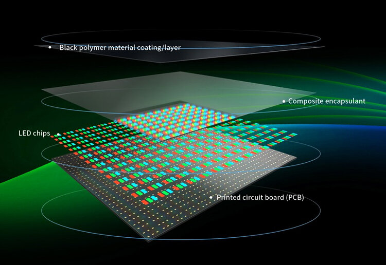 REISSOPTO MIP LED Display Technology Performance View