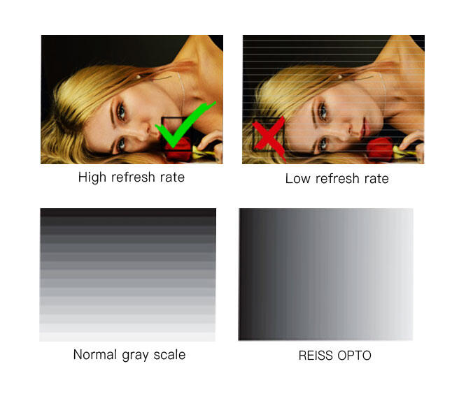 Low Brightness and High Grayscale Feature Diagram