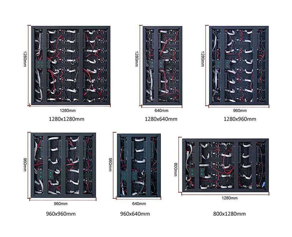 Panel Size Performance View