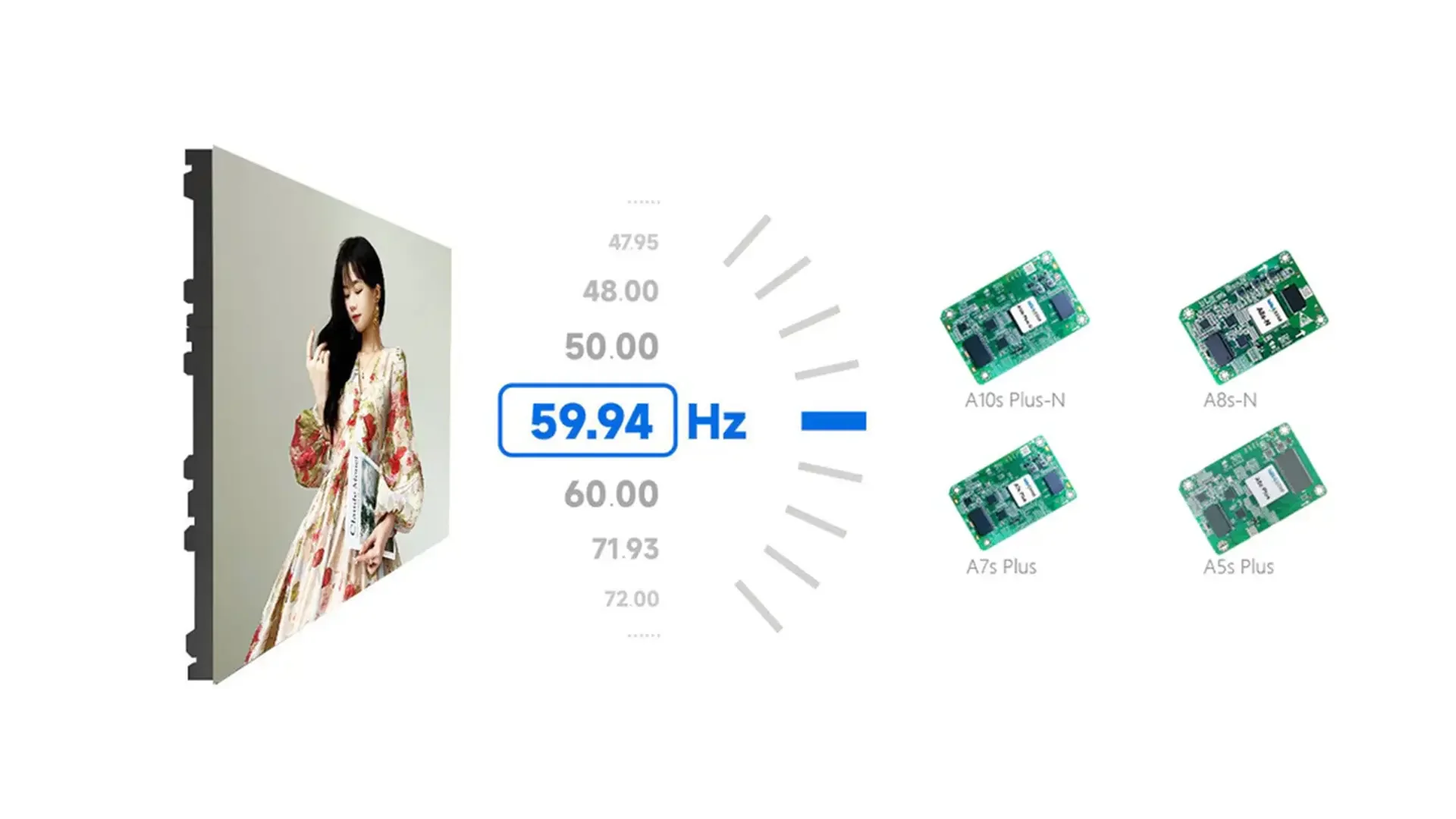 Novastar A5S Plus-N Novastar A5S Plus-N