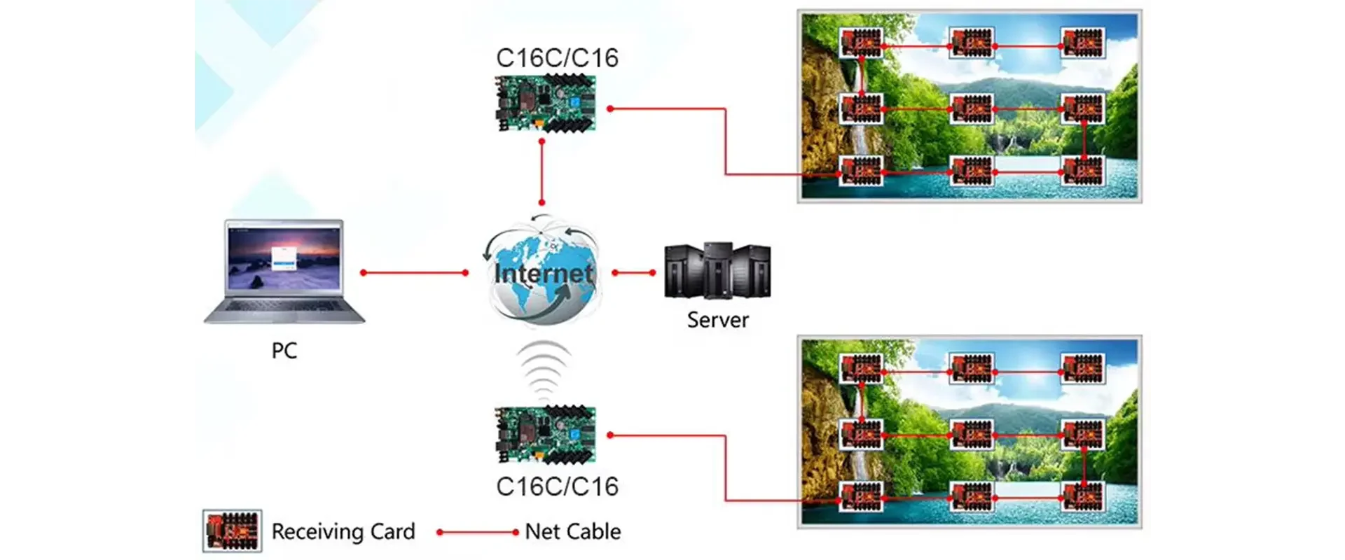 Huidu HD-C16C -5 Huidu HD-C16C -5