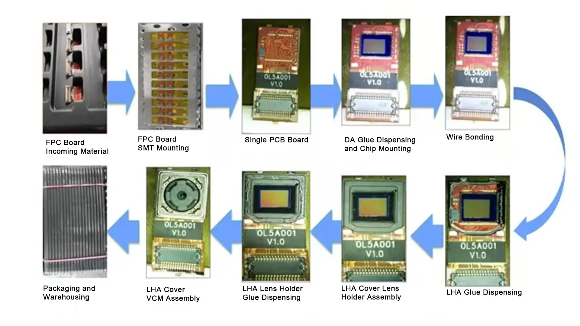 COB LED DISPLAY-007 COB LED DISPLAY-007